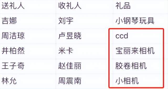 博之夜送礼又添名场面真心礼物太难得m6米乐送自己眼罩被208嫌弃微(图8)