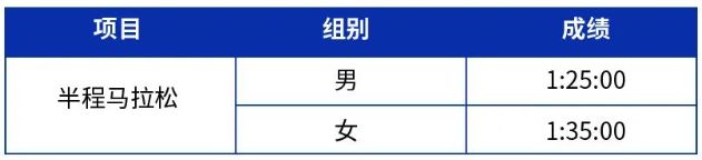 南京仙林半程马拉松报名须知米乐体育app网站2025(图1)