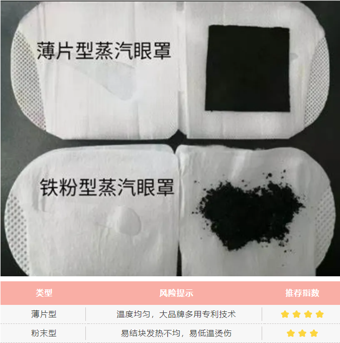 罩选购避坑别让护眼变伤眼！米乐体育app网站蒸汽眼
