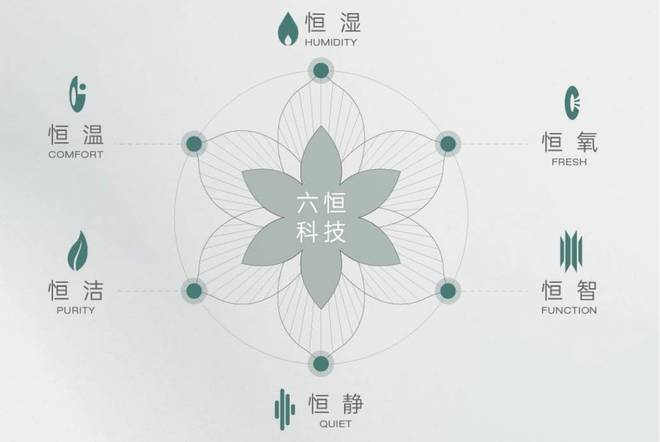 型-潜力怎么样-全面介绍皖投安澜府售楼中心-户(图2)