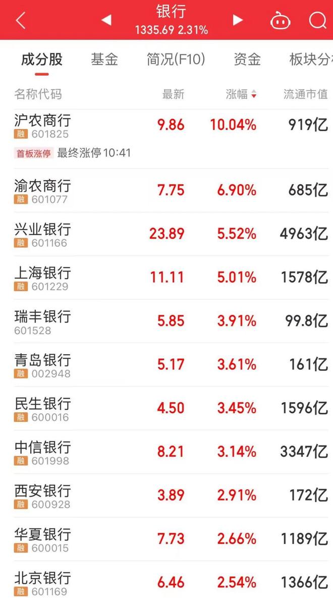 头股“20CM”涨停“苏超”概念火了龙(图2)